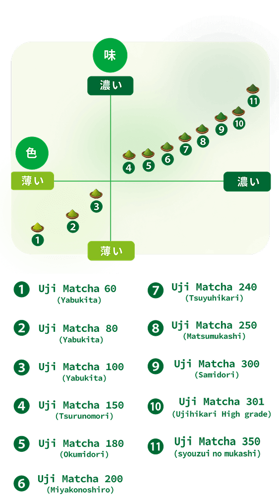 お茶の味の比較表