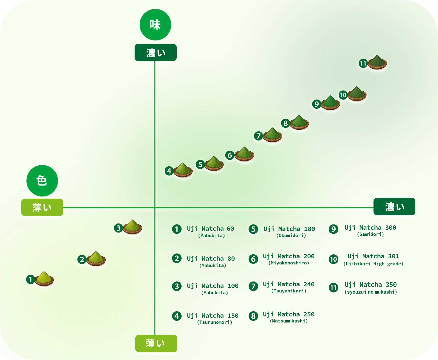 お茶の味の比較表